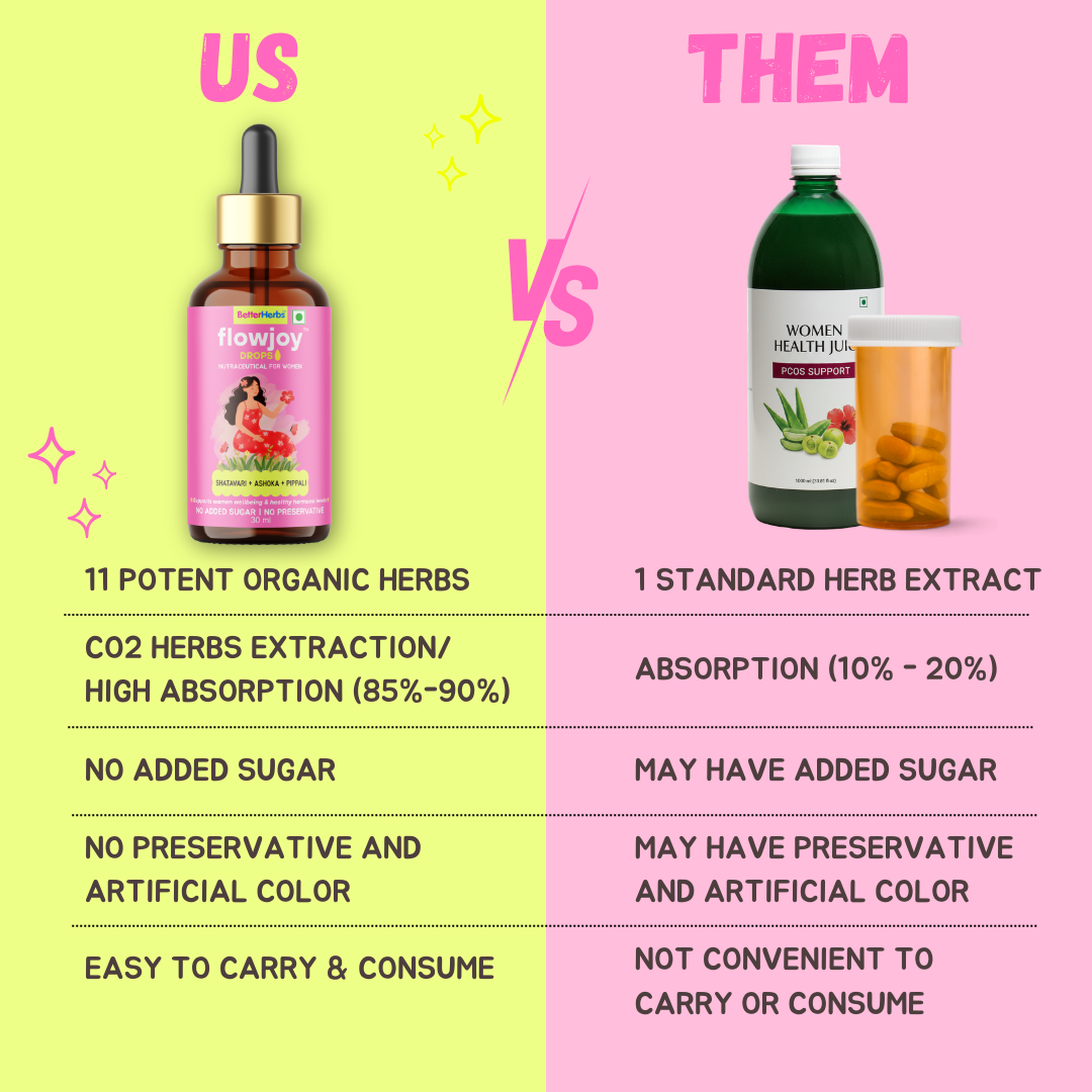 Flow Joy Drops